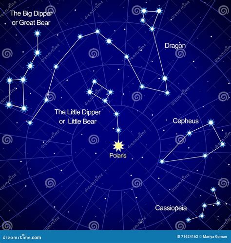 constellations en el cielo.